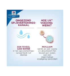 Hill's Prescription Diet I/D Digestive Care -Virba Huisdier Winkel hill s prescription diet id digestive care 2