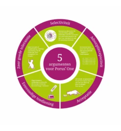 Porus One - 30 X 500 Mg -Virba Huisdier Winkel porus one 30 x 500 mg 2